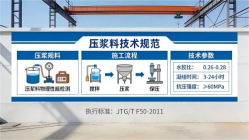 辰溪本地工厂讲解：说一遍公路压浆料和铁路压浆料的区别