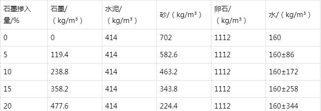 辰溪防静电水泥砂浆怎么做(附配比及施工方法)